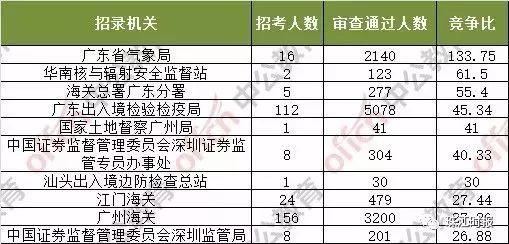 广东省考职位报名指南，从准备到成功的全过程