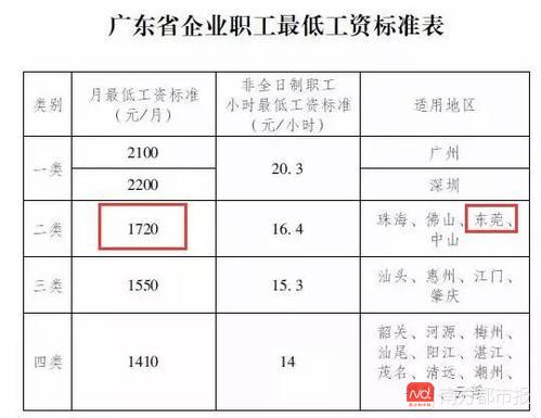 广东省工资标准概述