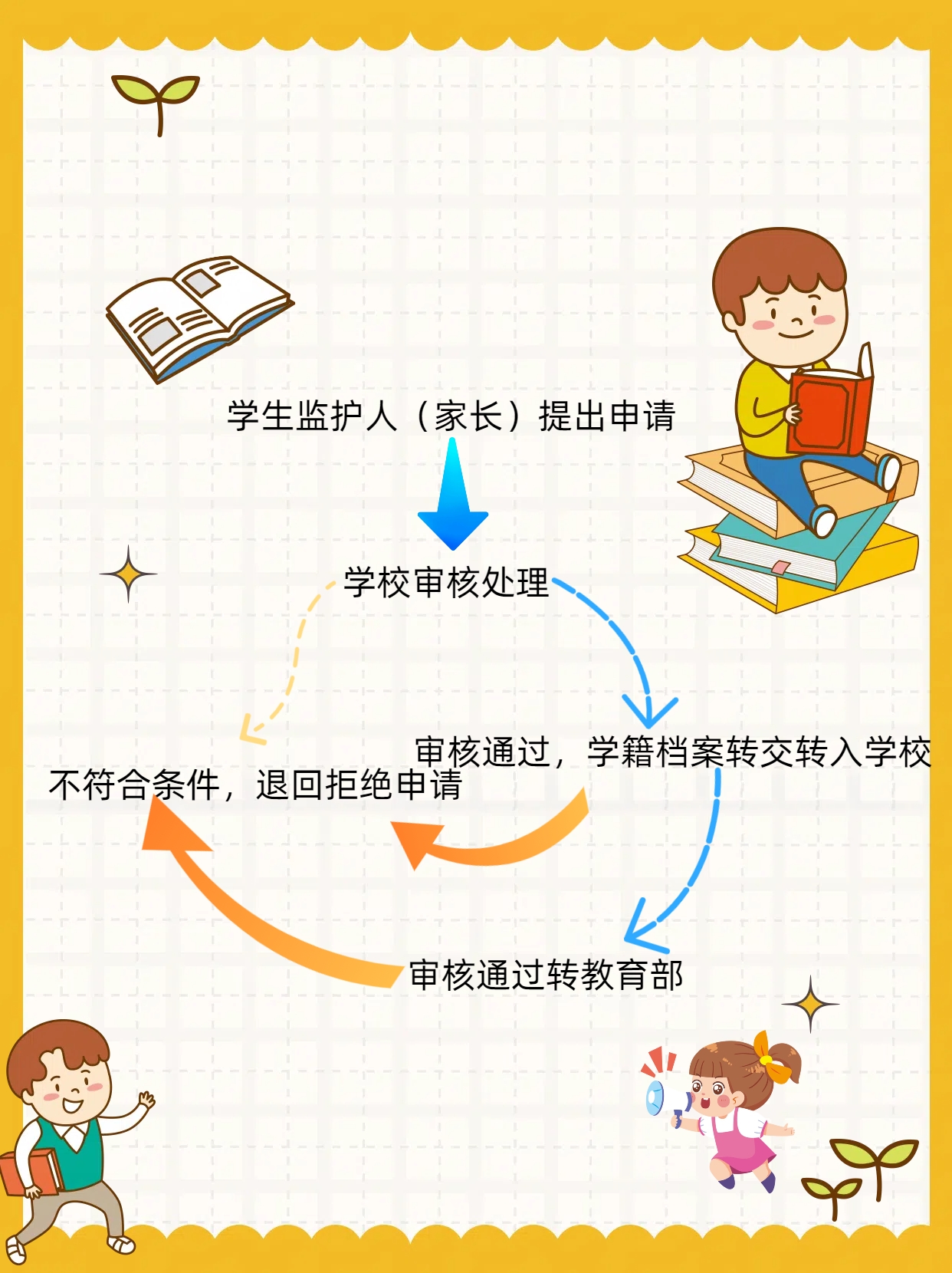 广东省小学生转学现象及其影响