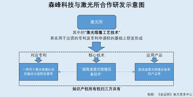 江苏代理科技项目费用详解