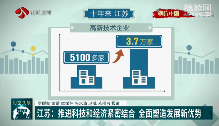 再升科技江苏国资，引领科技创新，助力地方经济腾飞