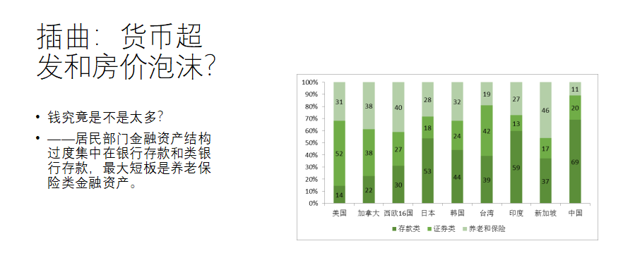 西安房产泡沫，现状、影响与应对策略