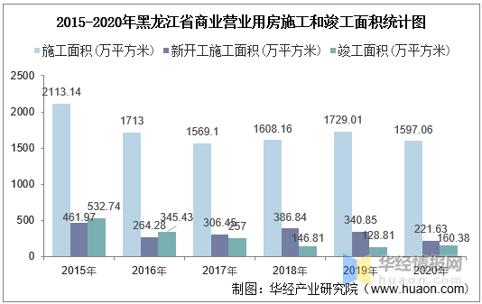 广东省音乐录取概览，2021年录取情况分析