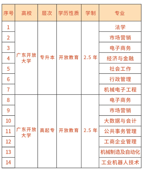 广东省广播电视大学，历史沿革、教育贡献与未来发展