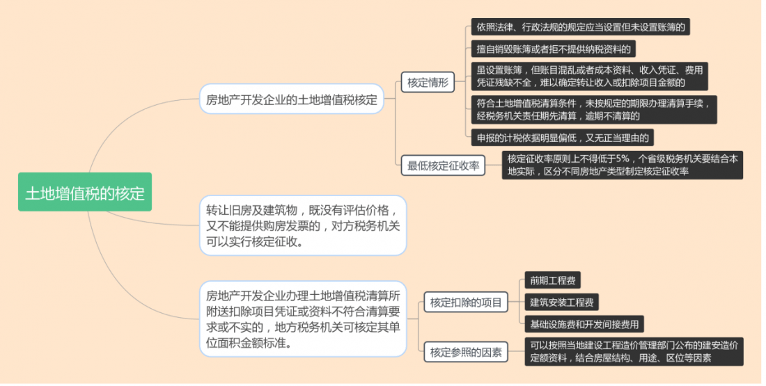 继承房产交税，理解相关法规与操作程序