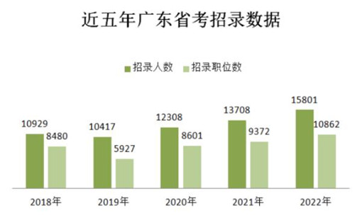 广东省教师招聘现状及趋势分析