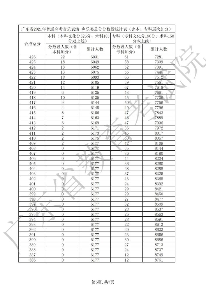 广东省音乐艺考分数线解析