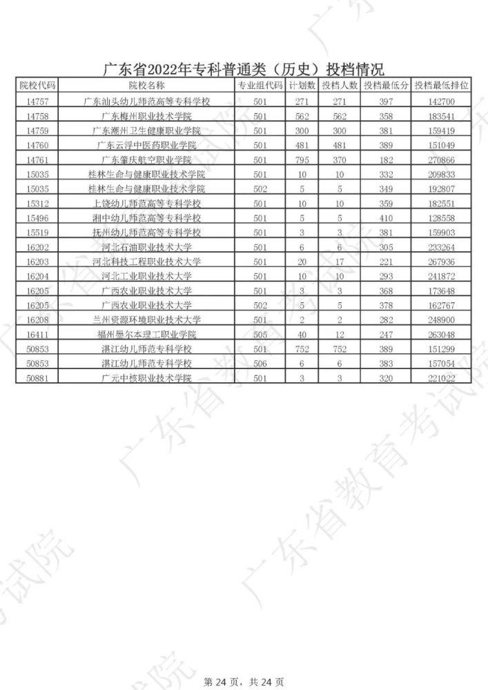 广东省高考批次详解