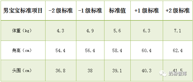 男宝五个月身高体重标准，了解婴儿成长发育的重要指标