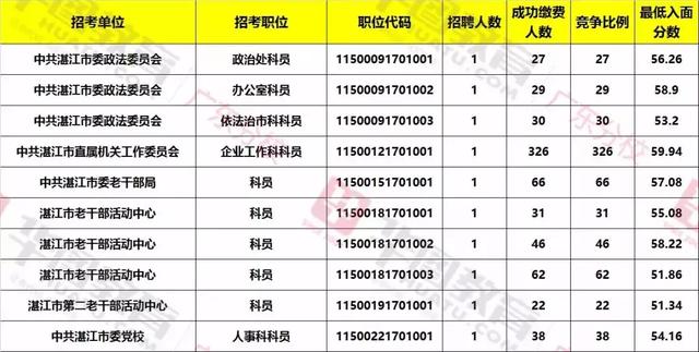 关于广东省考试分数的深度解析，以广东省公务员考试为例（2017年）