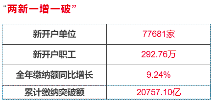 广东省概况PPT介绍及文章分析