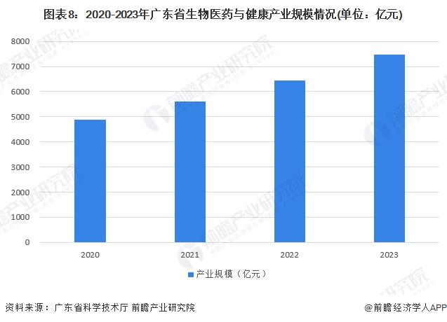 广东省兽药企业，现状与发展展望