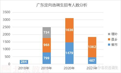 广东省定向选调生，新时代的人才引进与培养策略