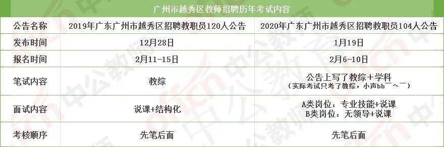 广东省2022年教师招聘概况