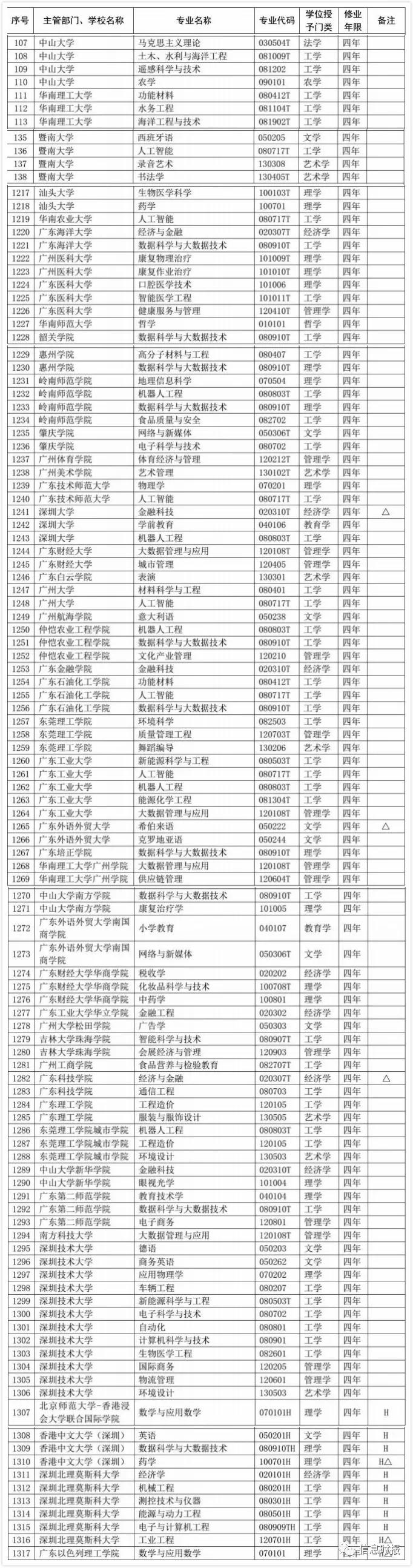 揭秘2017年广东省高考前十名背后的故事