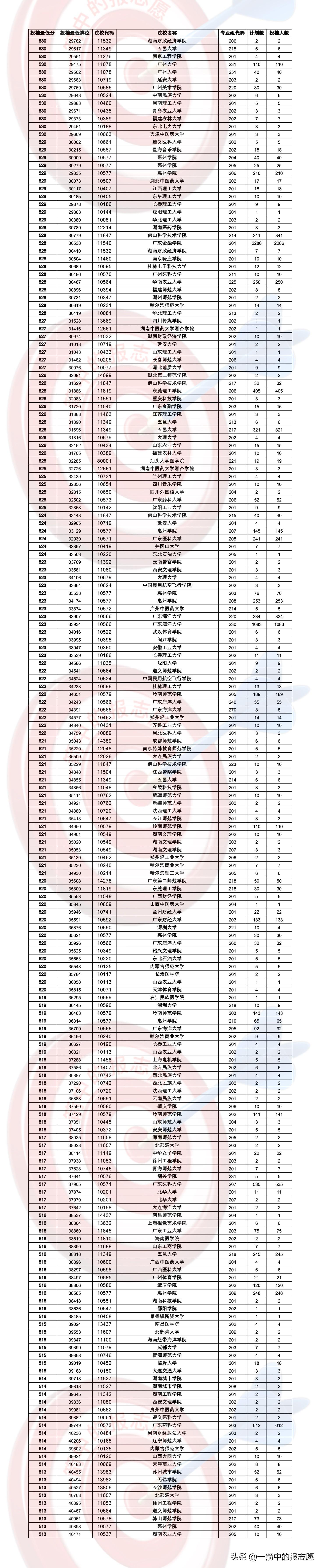 广东省考旧专业的现状与挑战