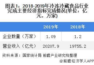 广东省冷藏食物的发展与现状