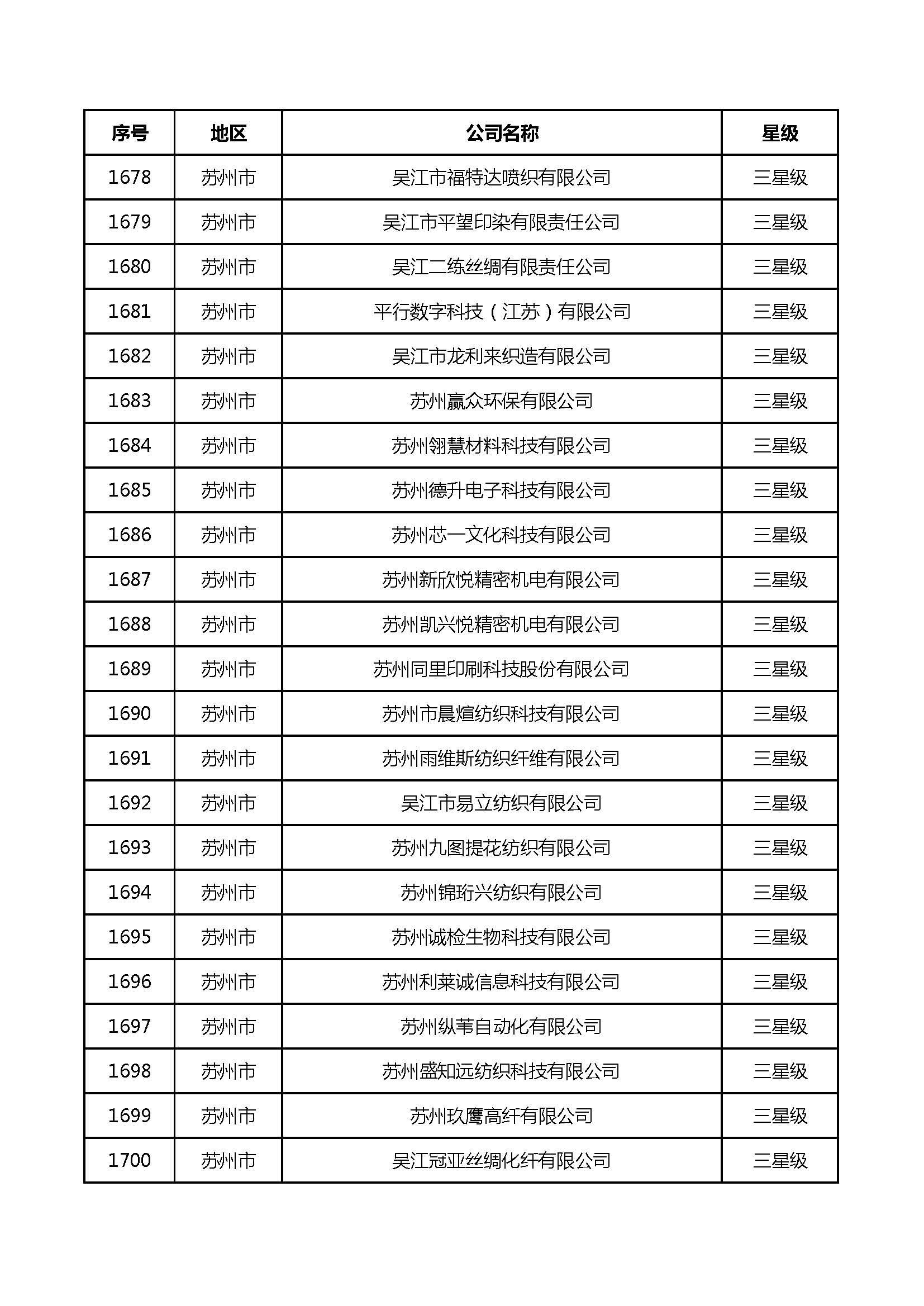 江苏省科技型中小企业认定，激发创新活力，推动科技产业发展