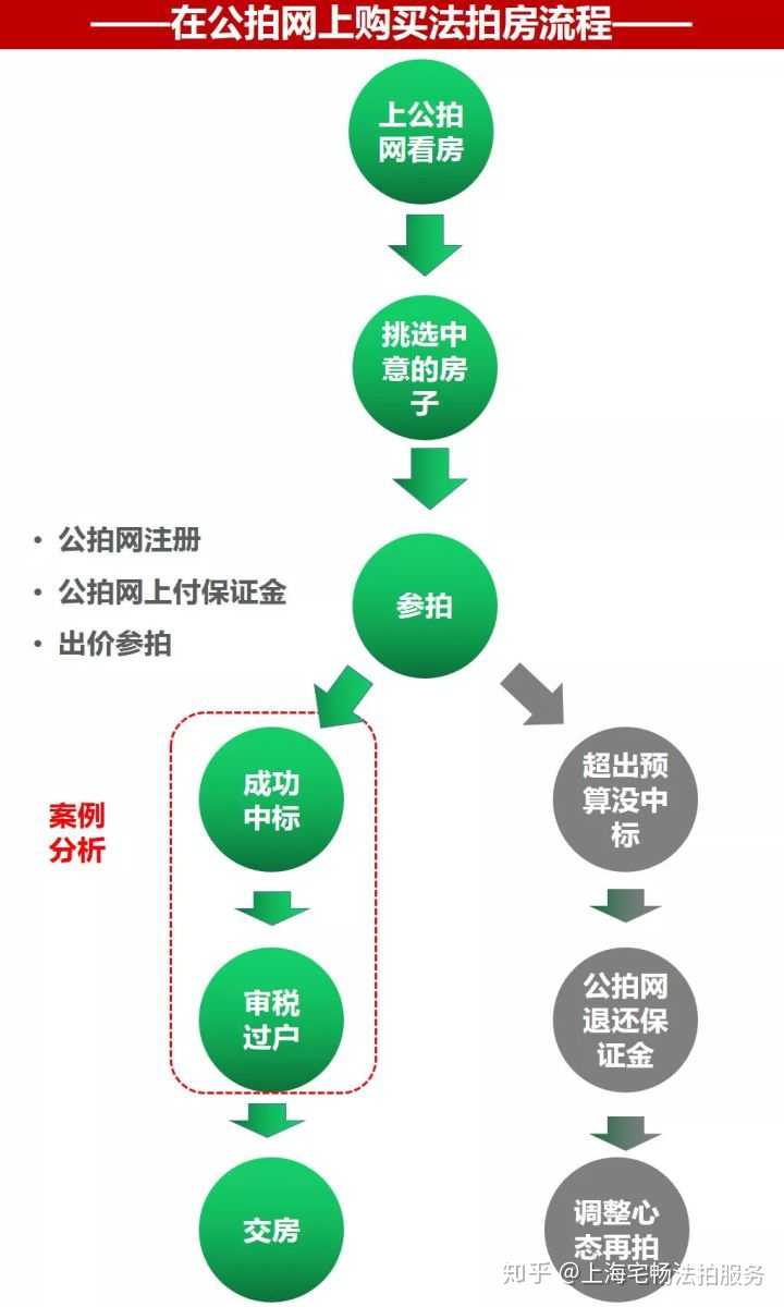 房产拍卖方案详解，流程、策略与注意事项