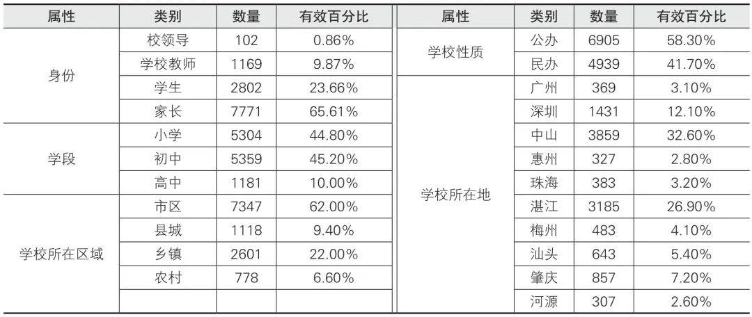 广东省学社衔接率的现状、挑战与策略