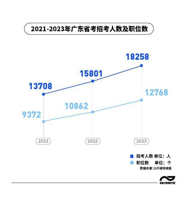 广东省职员考试，探索与前瞻