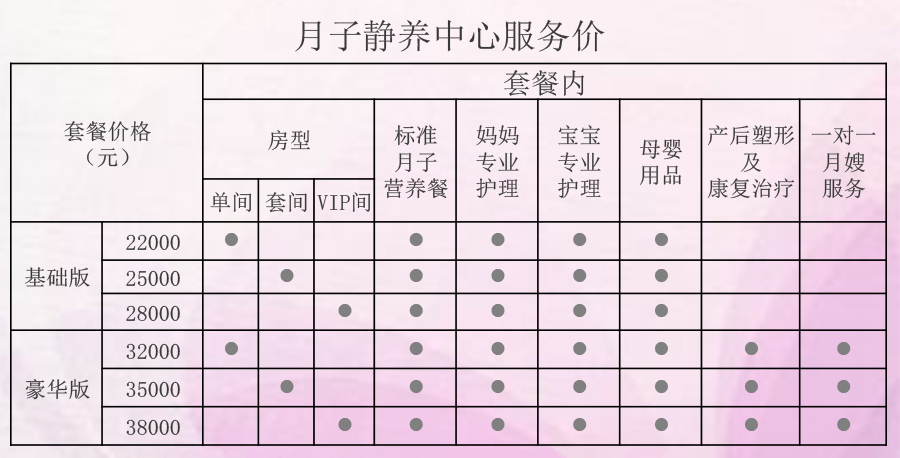 月子会所一个月的费用分析