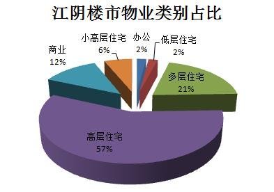 江阴二手房产市场深度解析