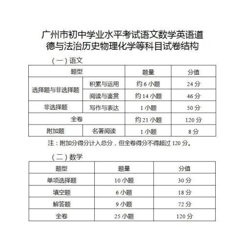 中考成绩查询广东省，便捷、准确、及时的服务助力学子未来