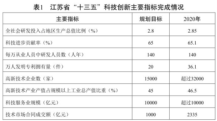 江苏提供科技项目补贴，推动科技创新的重要力量