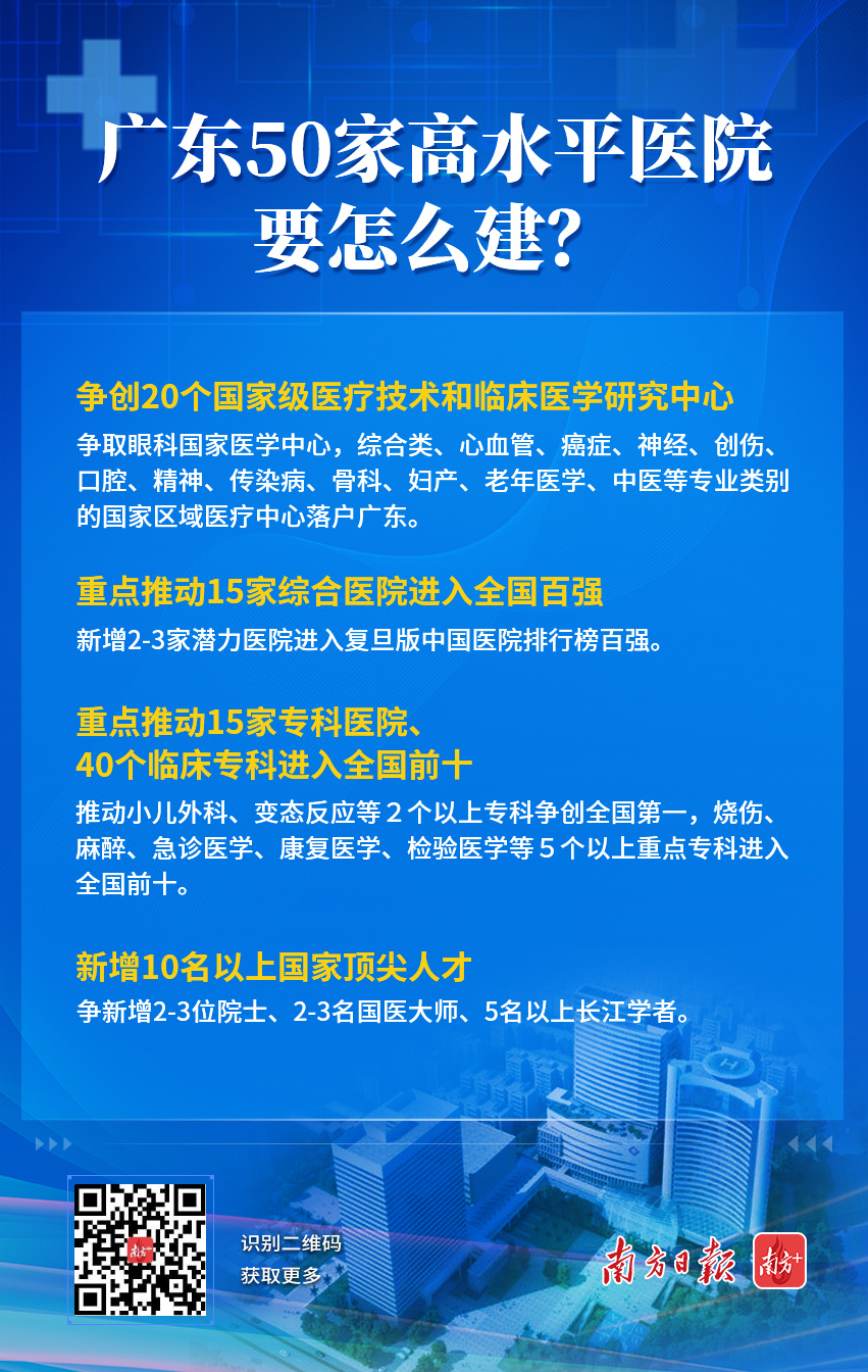 广东省重点专科医疗项目，推动高质量医疗发展的核心力量