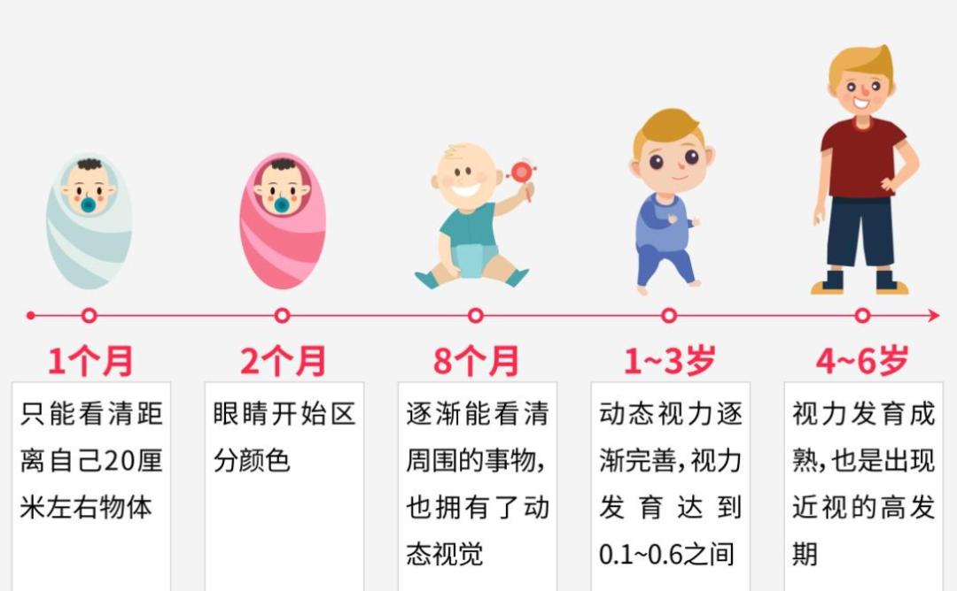 三个月婴儿视力发育及其视觉距离感知