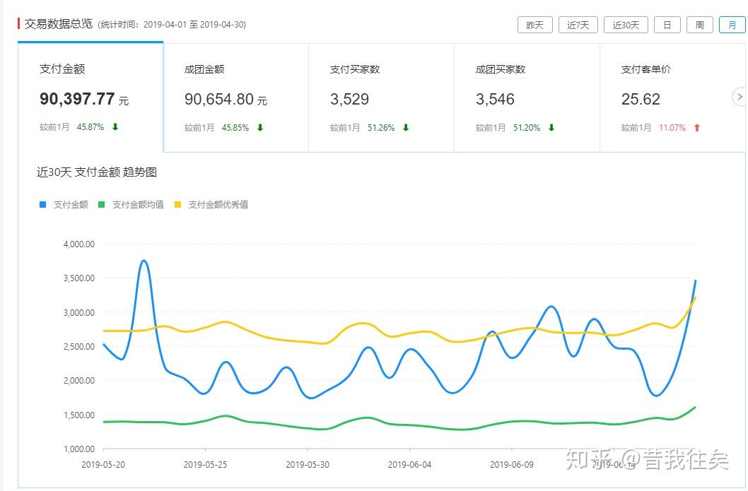 开网店一个月可以赚多少钱？深度解析与实战经验分享