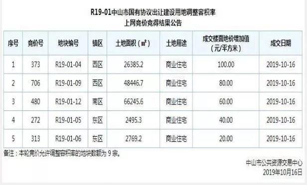 广东省购房合同网签全面解析