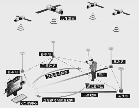 广东省卫星定位技术的应用与发展