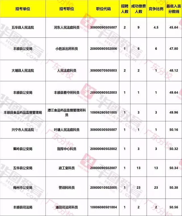 关于广东省考面试的分析与探讨