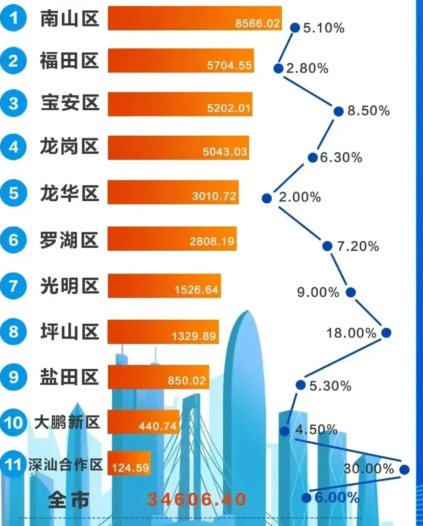 广东省华中全民，活力四溢的地区与蓬勃发展的未来