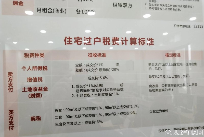 重庆房产税起征单价，解读与探讨