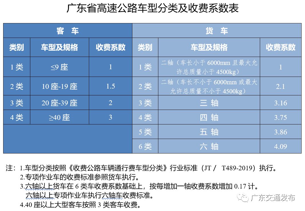 广东省高速公路收费情况分析，明天是否会迎来新的收费政策？