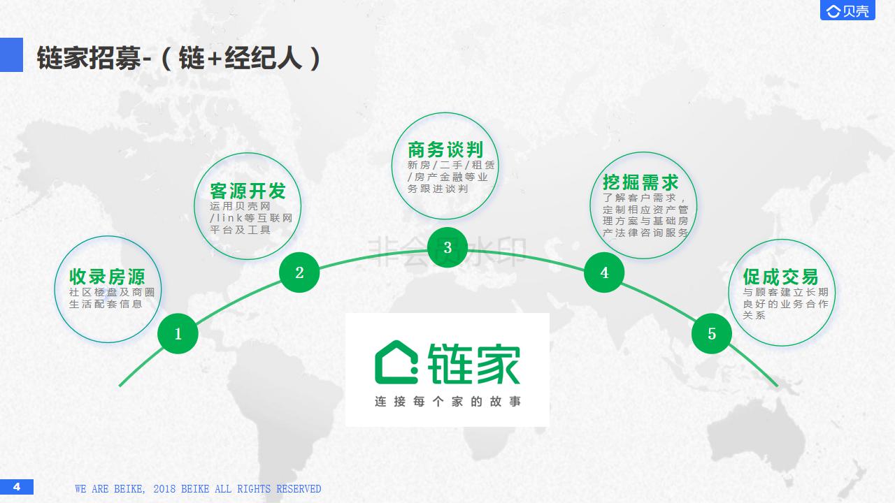 链家房产托管的全面解析