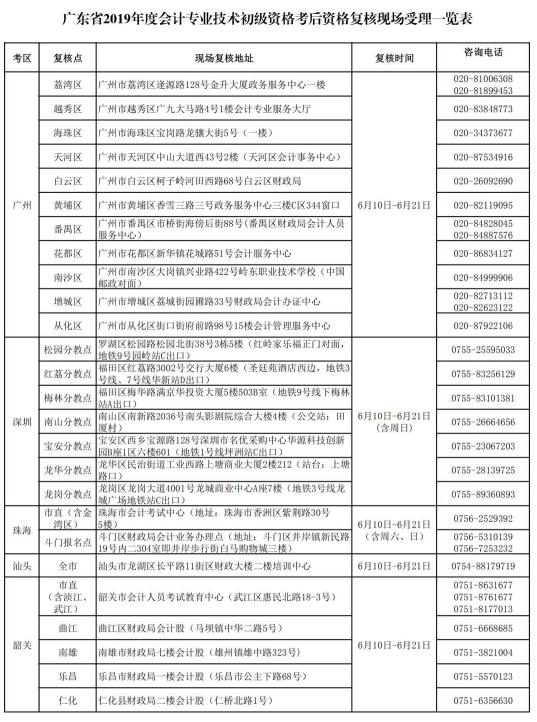 广东省初级会计资格，入门之路与职业发展前景