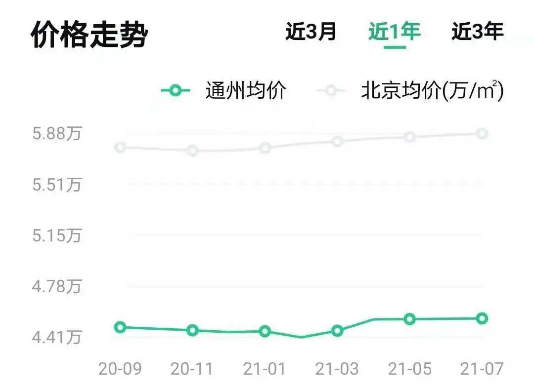 通州房产信息概览，市场趋势、热门区域与购房指南