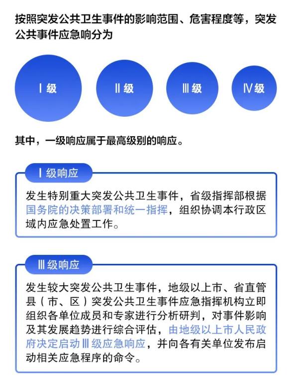 广东省疫情等级公布最新，全面应对，精准施策