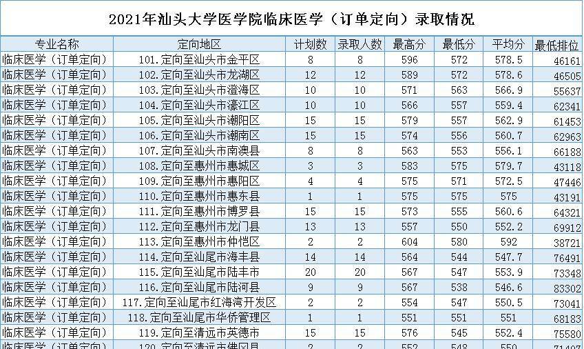 广东省公安学校录取分数解析