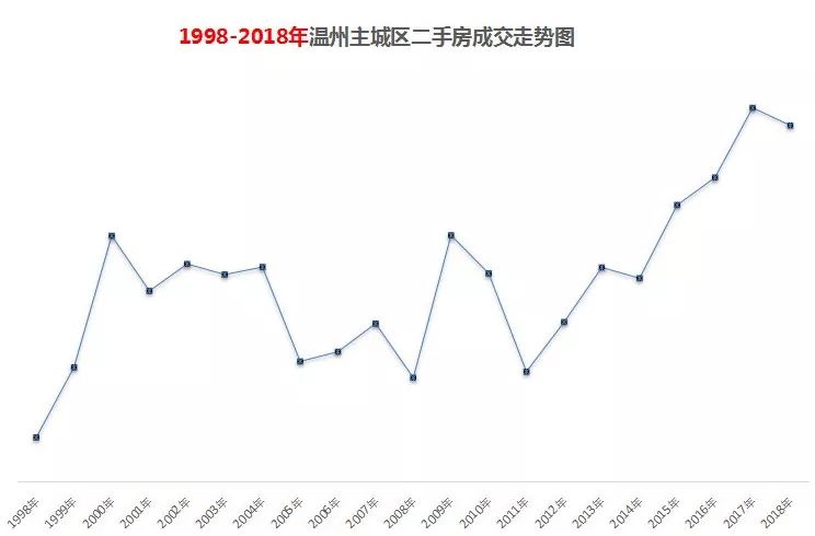 温州房产交易，市场现状与发展趋势