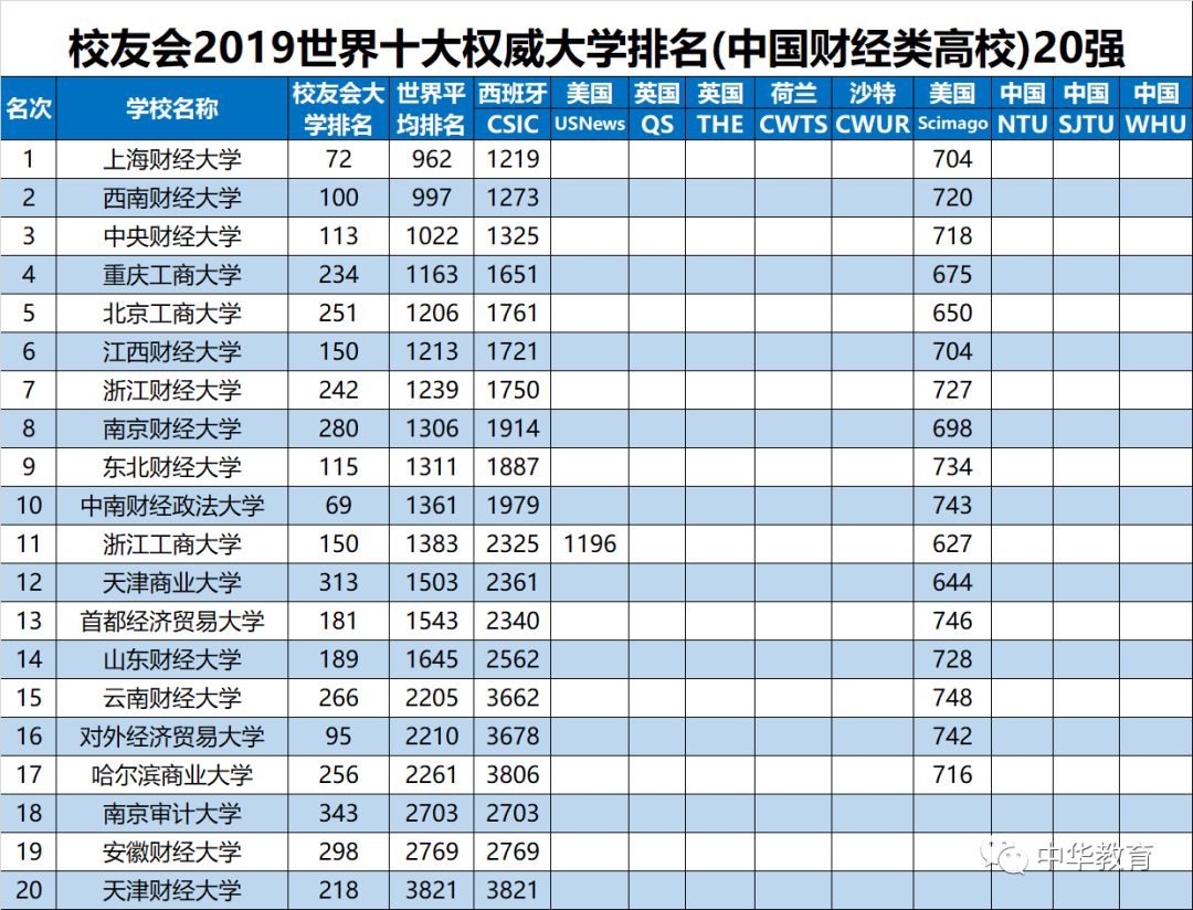 广东省的大学排名概览