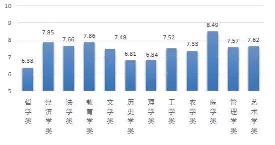 广东省广州深圳就业状况概览