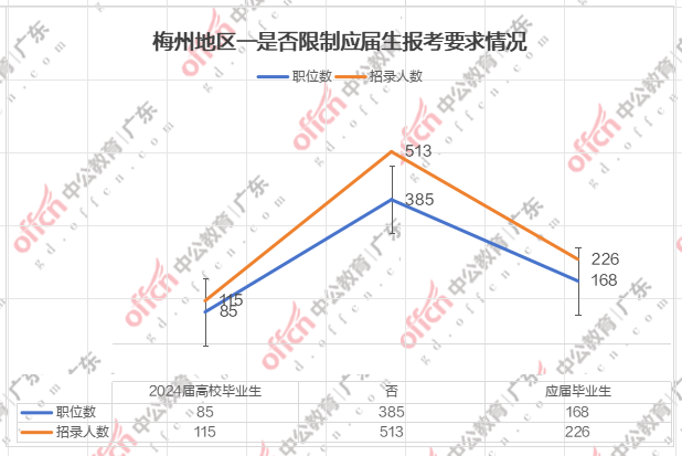 广东省考进面分数梅州，深度解读与趋势分析