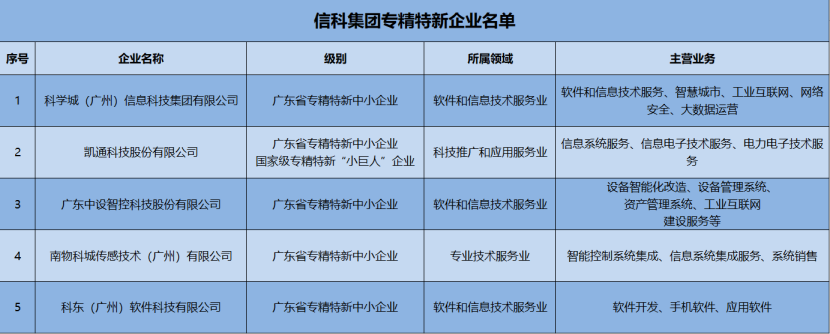 广东省软件企业评估申报，探索与洞察