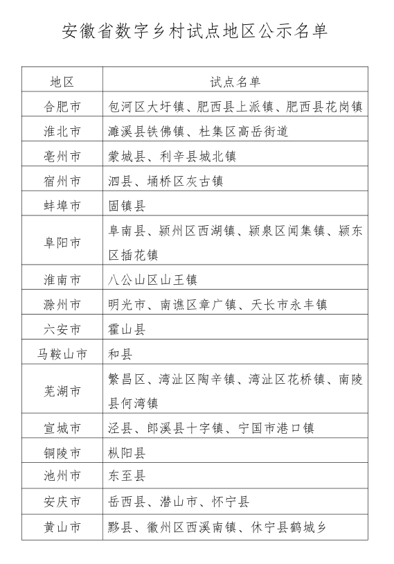 关于房产税试点城市名单的深度解析