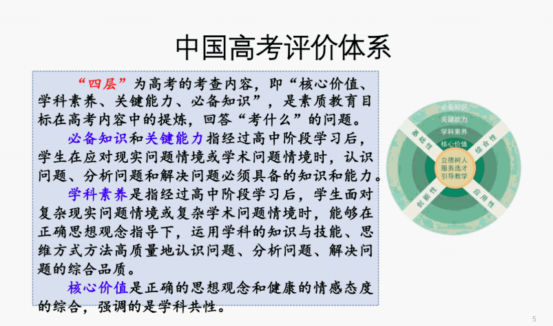 广东省专升本生理真题解析及备考策略